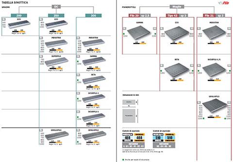 Tabella sinottica gradini e pianerottoli in grigliato stirato